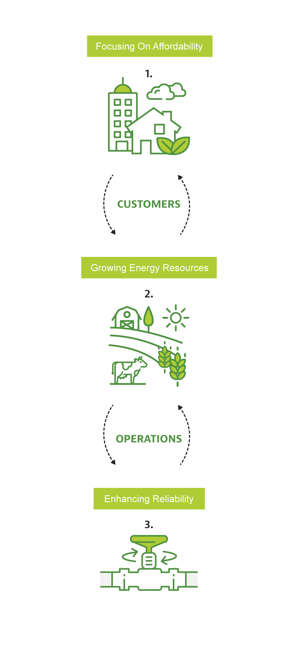 Community Solar flow chart
