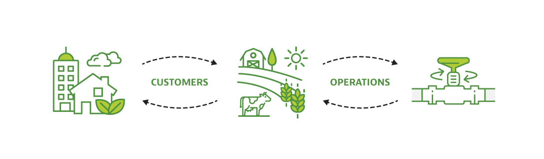sustainability path
