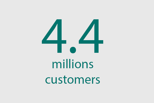 4.3 million customers